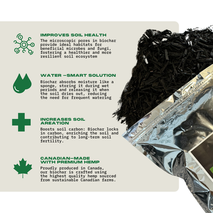 Biochar +